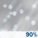 Snow/Sleet. Chance for Measurable Precipitation 90% Snow/Sleet. Chance for Measurable Precipitation 90%
