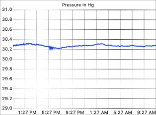 Barometer